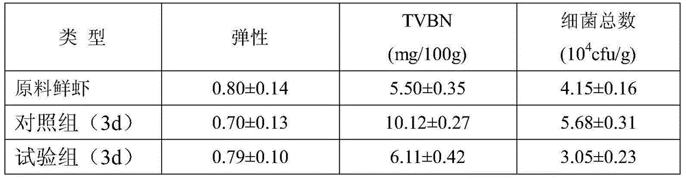 Film preservative, preparation method thereof, and application thereof in preservation of euphausia superba