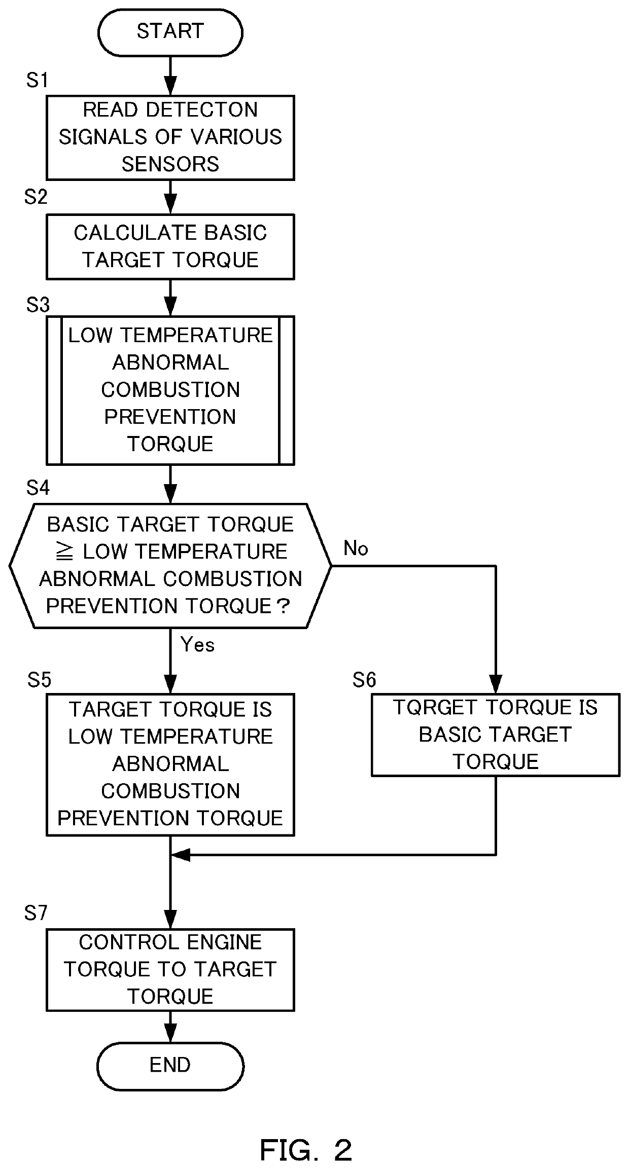 Control device of an internal combustion engine and a control method thereof