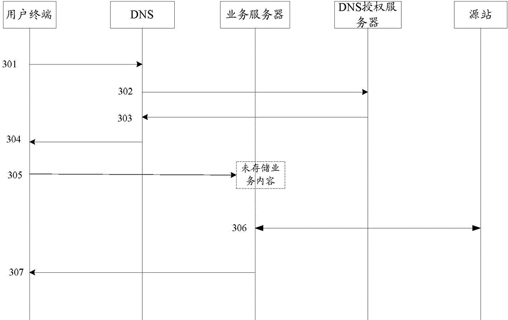 Method, device and system for scheduling Internet resource