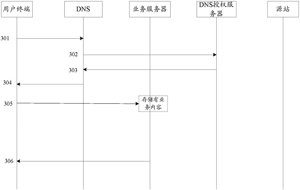 Method, device and system for scheduling Internet resource