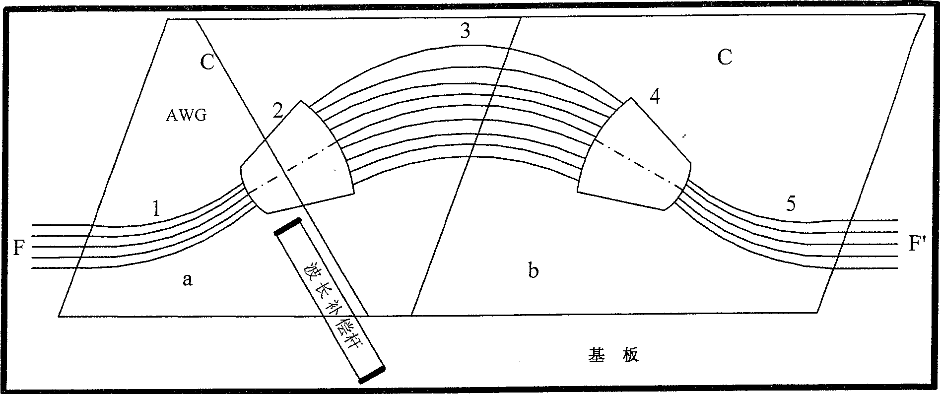 Method for manufacturing afebrile array wave-guide grating based on flat-plate wave-guide movement and delicate adjustment device