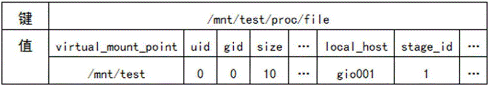 High-performance computing-oriented distributed data organization method