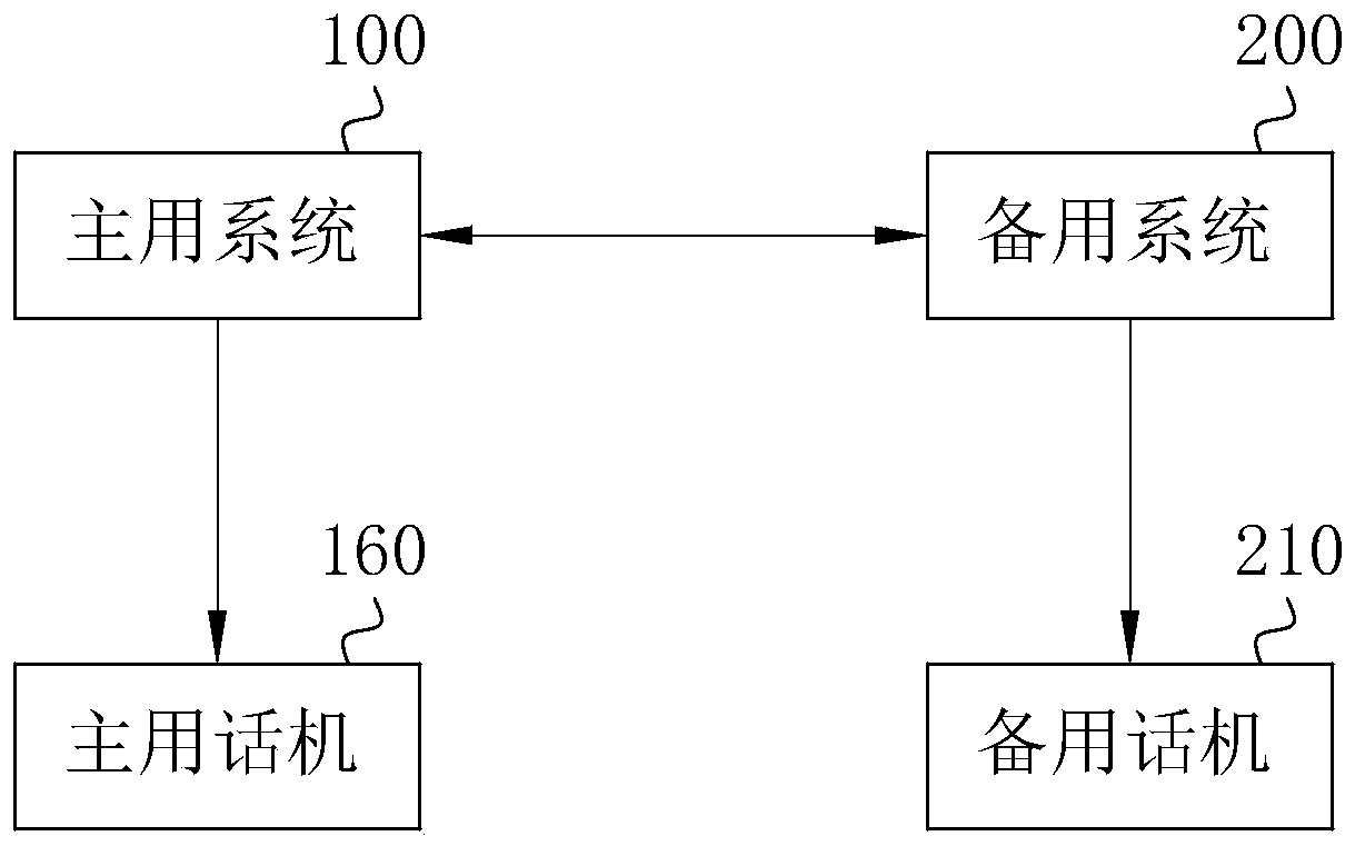 A multimedia scheduling system