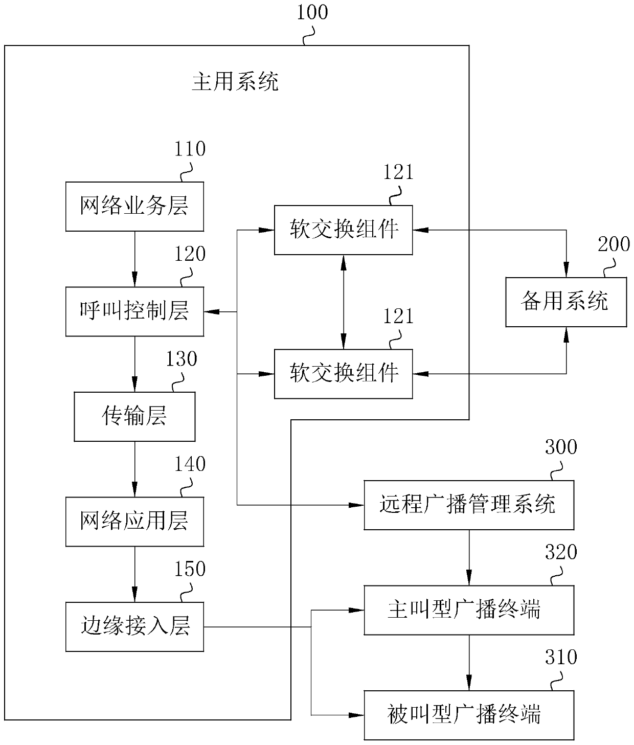 A multimedia scheduling system