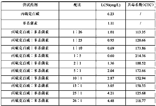 Compound composition for preventing frankliniella occidentalis