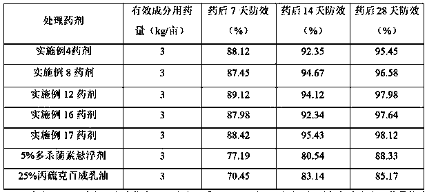 Compound composition for preventing frankliniella occidentalis