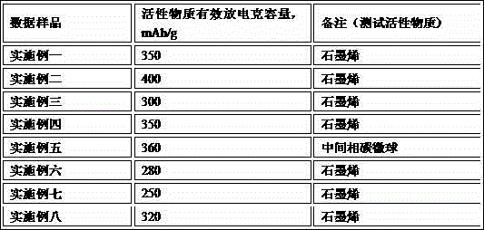 Functional copper foil based on graphene and preparation method thereof