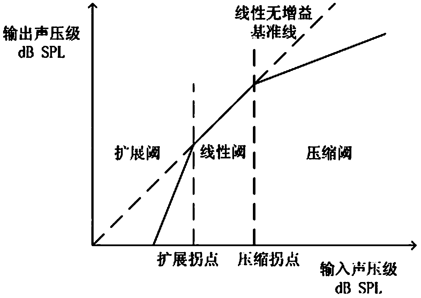 Self-adaptive denoising method and system based on sub-band noise analysis