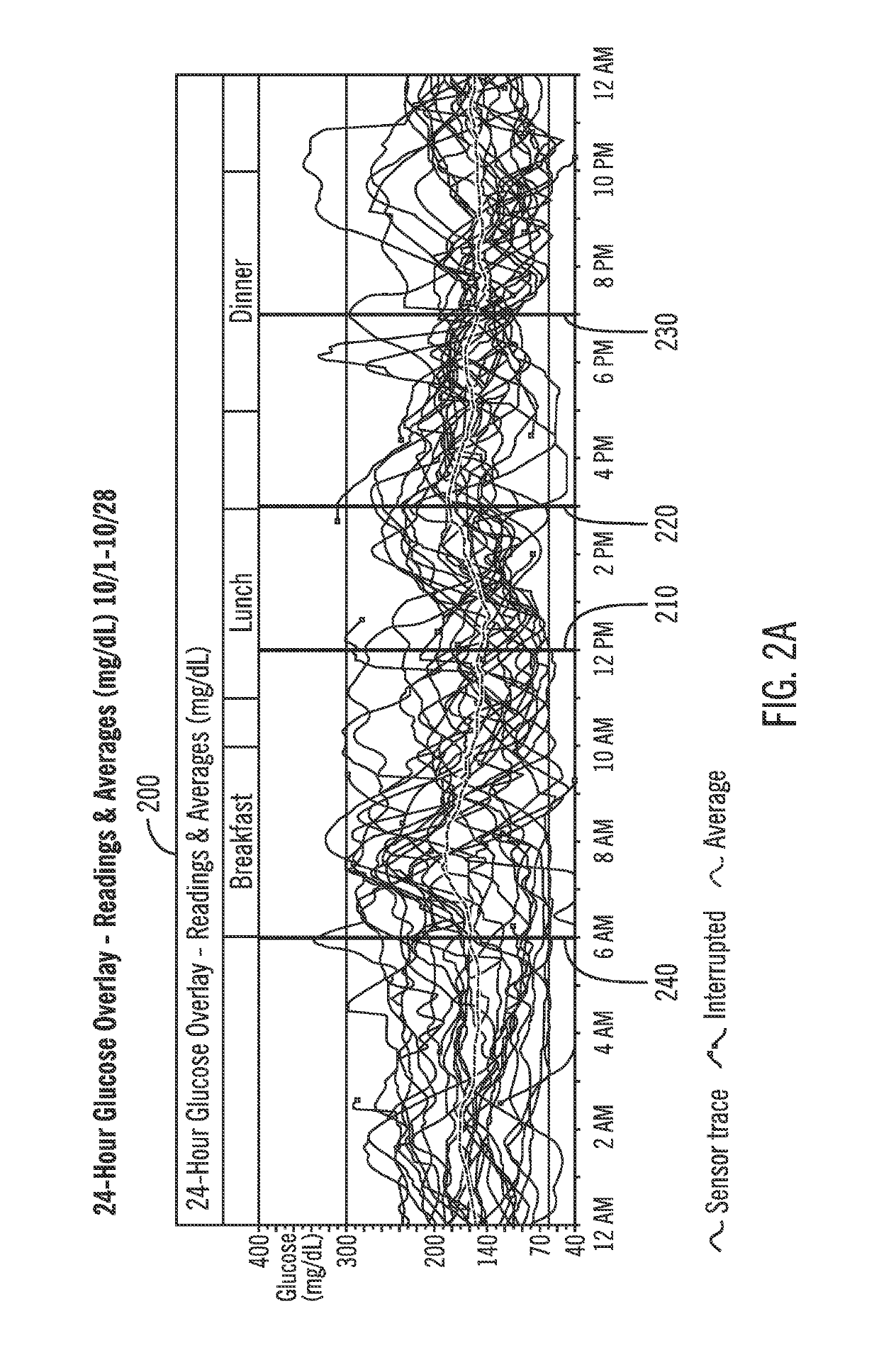 Diabetes therapy management system for recommending bolus calculator adjustments