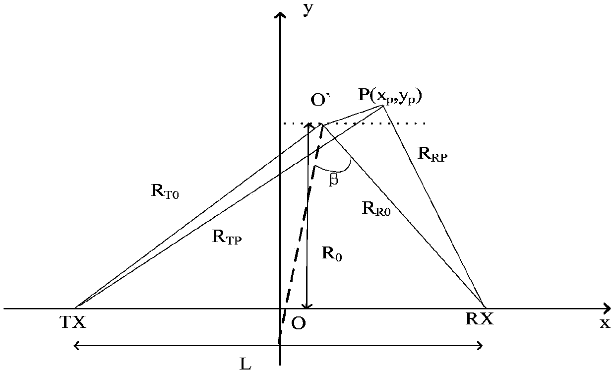 Bistatic radar imaging method based on tomography principle