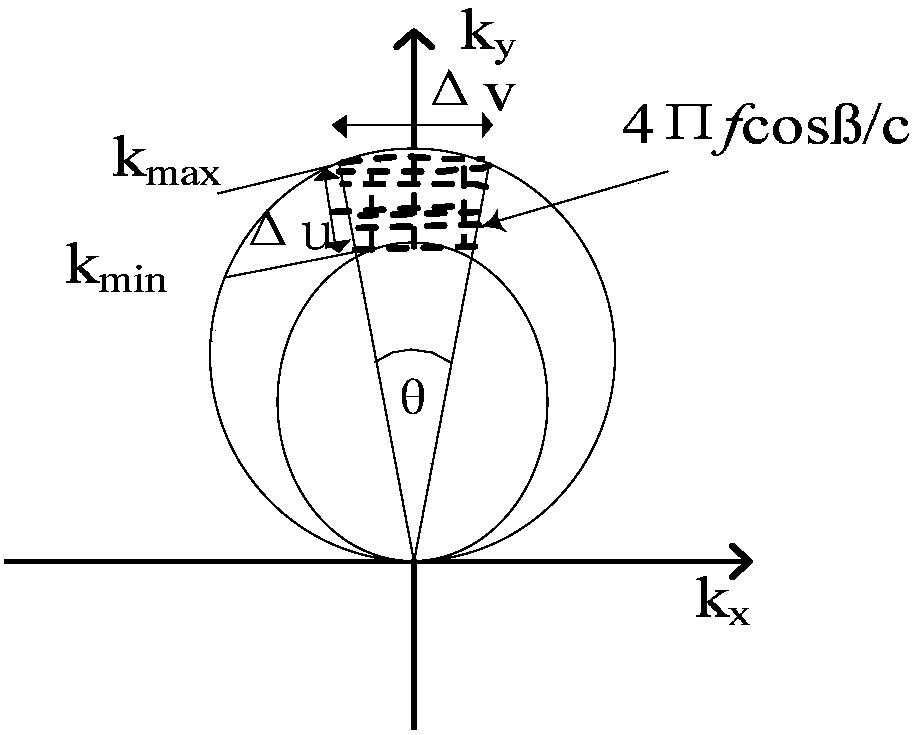 Bistatic radar imaging method based on tomography principle