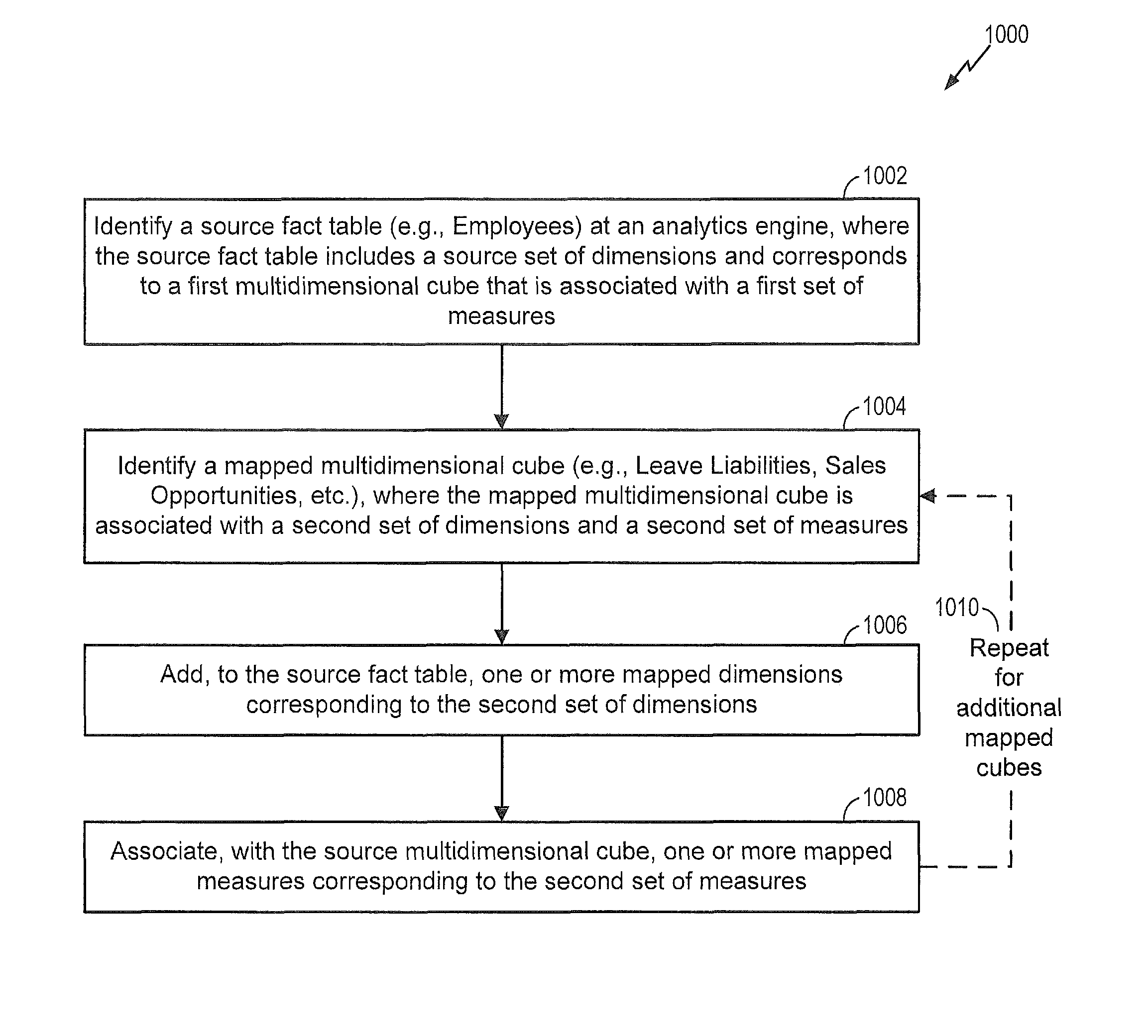 Systems and methods of mapping multidimensional data and executing queries