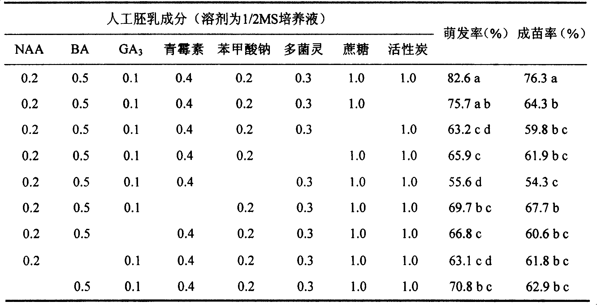 Anoectochilus formosanus Hayata artificial seed preparation method