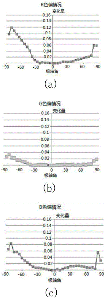 Liquid crystal display panel