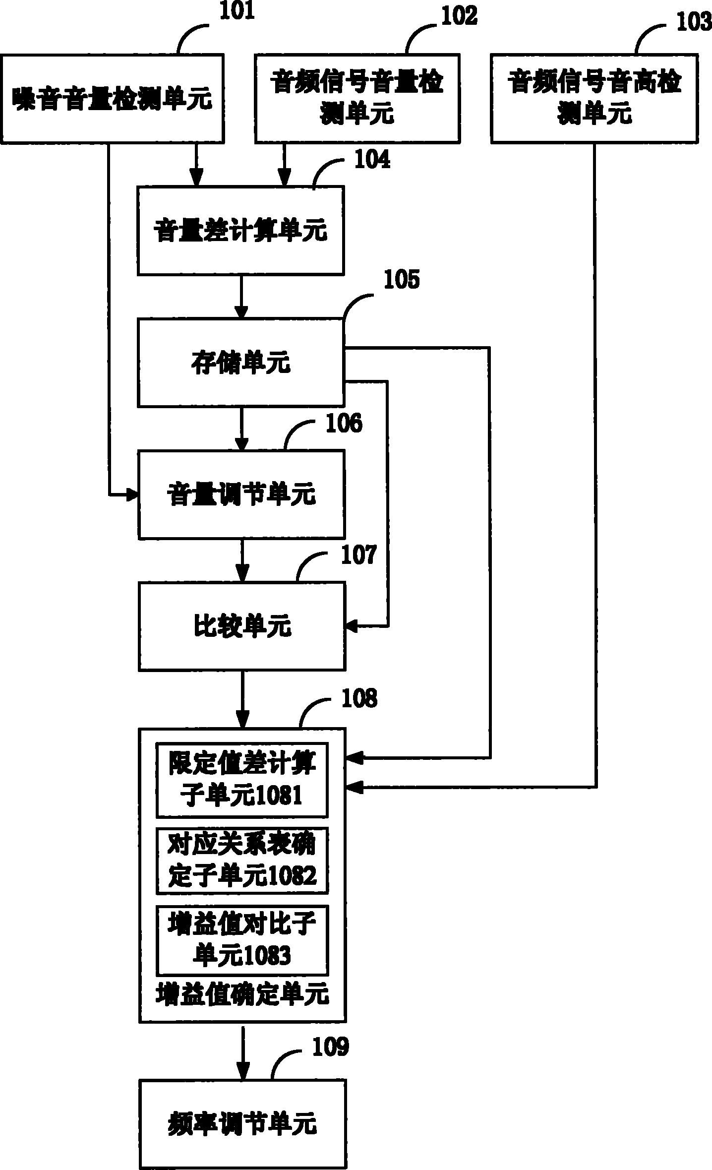 Volume adjusting method and device