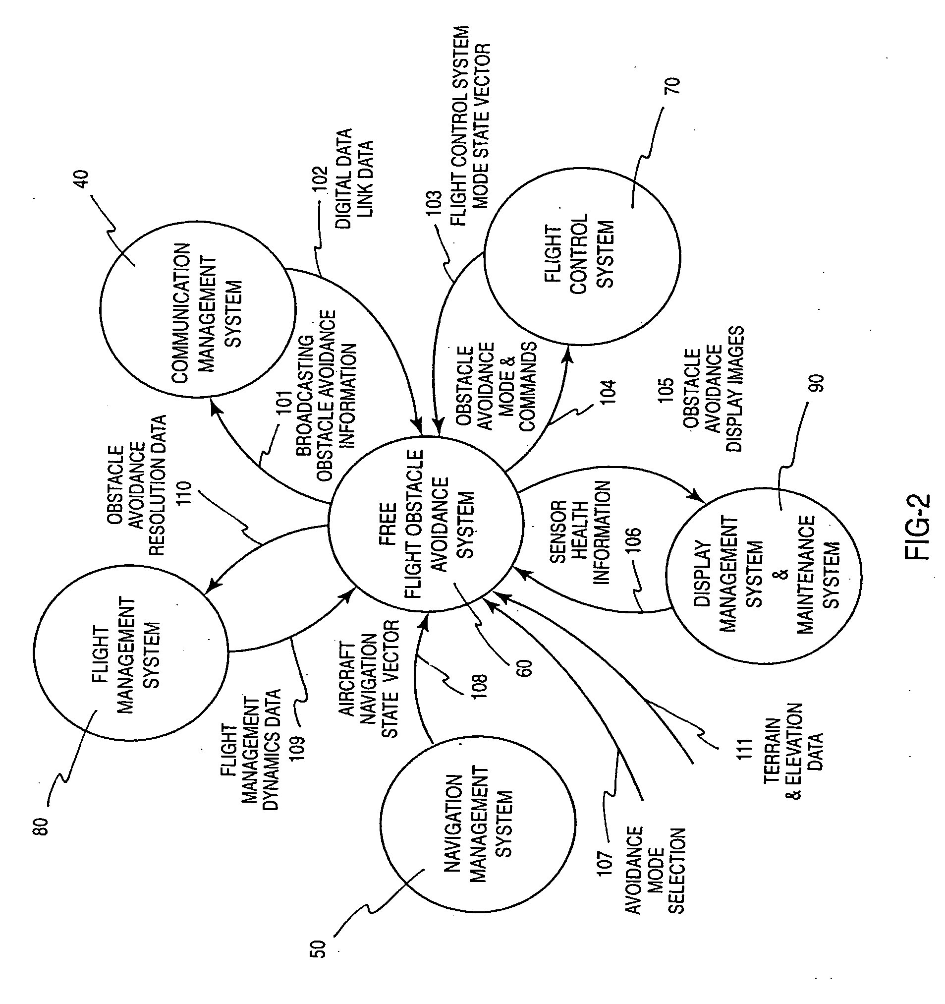 Embedded free flight obstacle avoidance system