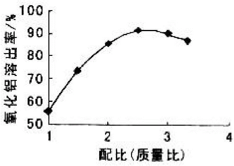 Clean process for preparing activated aluminum oxide by using pulverized fuel ash