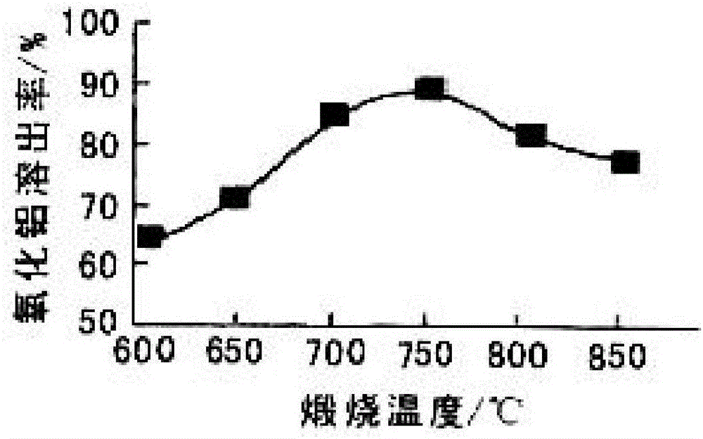 Clean process for preparing activated aluminum oxide by using pulverized fuel ash