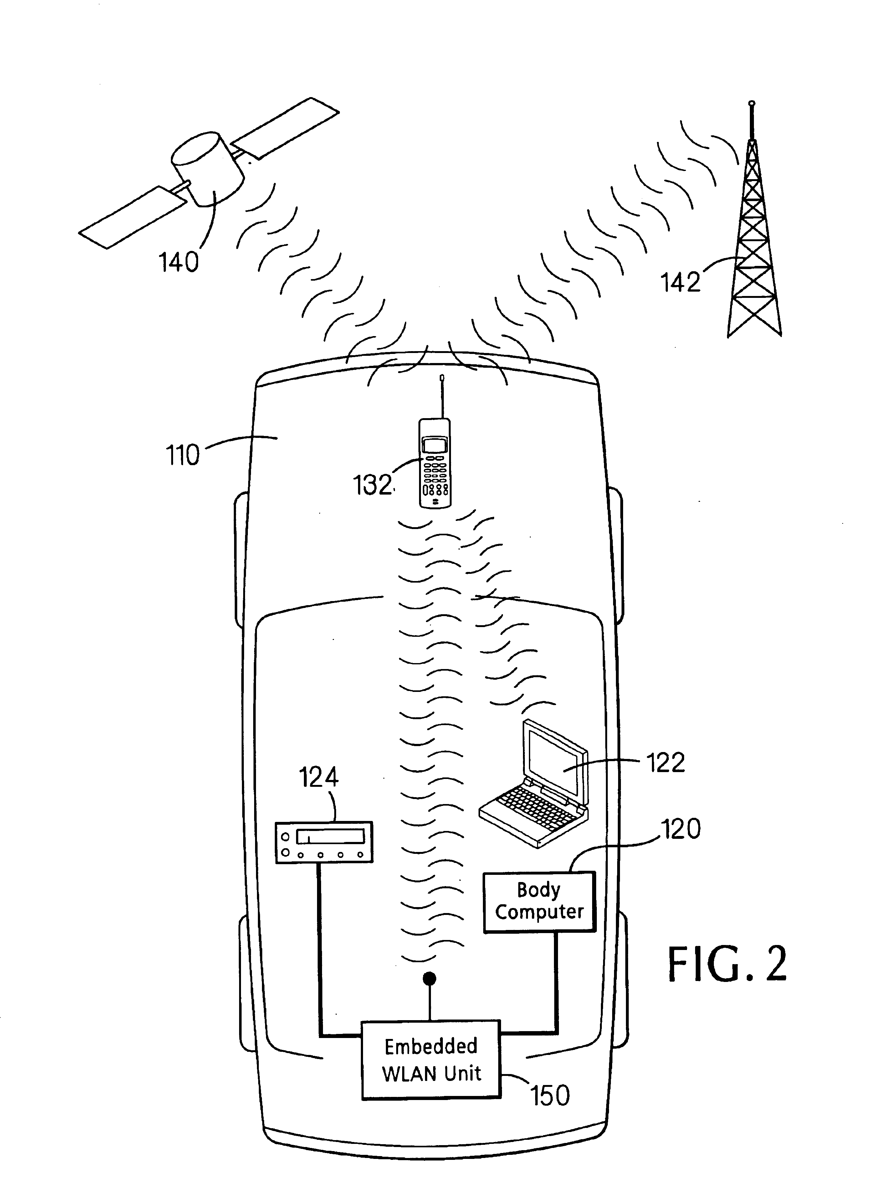 In-vehicle wireless local area network