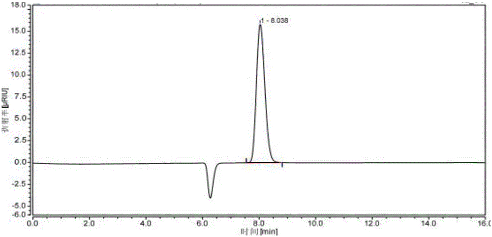 Method for increasing yield of 2-keto-D-gluconic acid produced by fermentation process