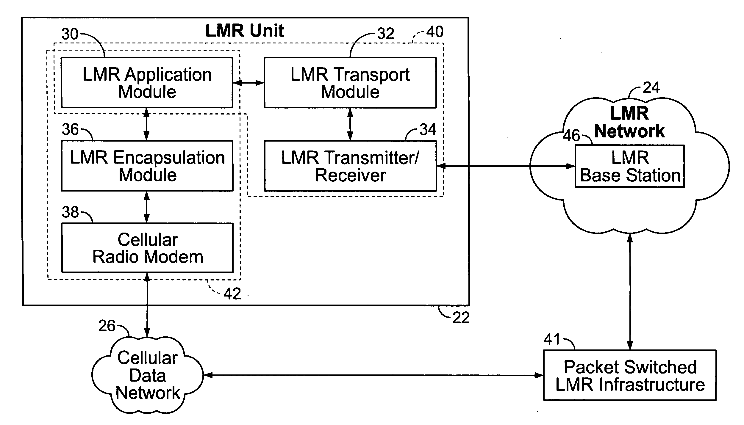 Multimode land mobile radio