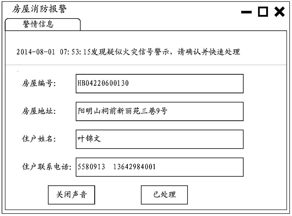 Fire protection alarm method and system