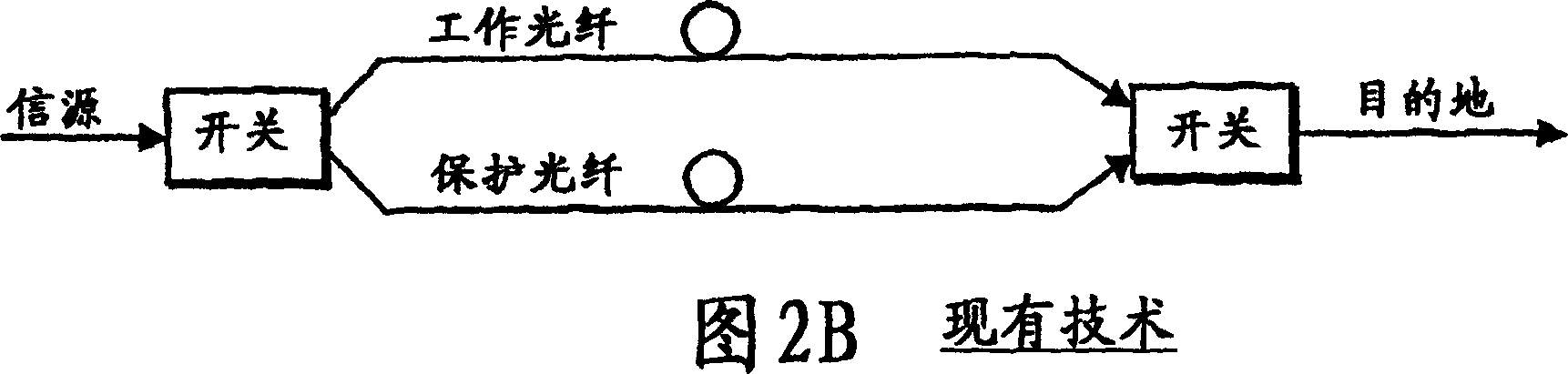 Method for maintaining packet service quality in optical network when optical chain-circuit fault