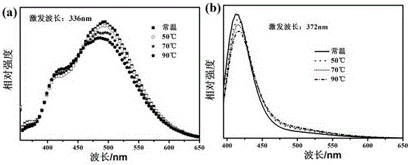 Bismuth ion doped chloroborate fluorescent powder and preparation method thereof