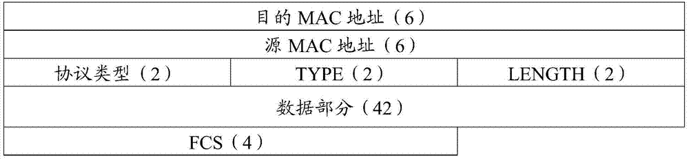 Method for achieving batch data upgrade on two-layer switching devices