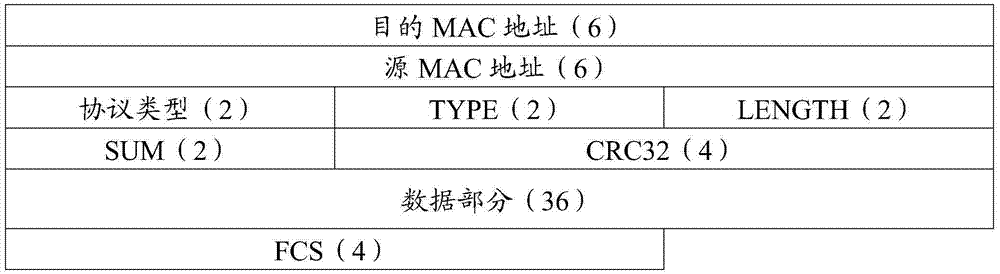 Method for achieving batch data upgrade on two-layer switching devices