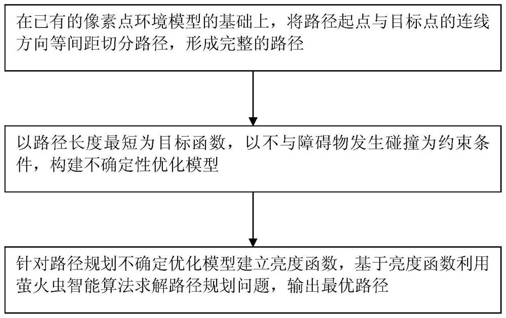 Robust planning method for robot path based on uncertainty of monocular camera ranging