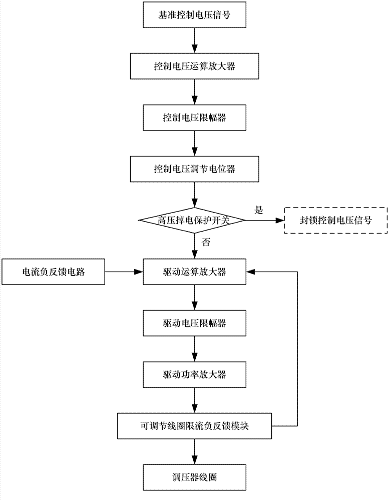 Three-phase dry type magnetic voltage regulator driver for driving cathodic power supply for processing niobium-silicon alloy