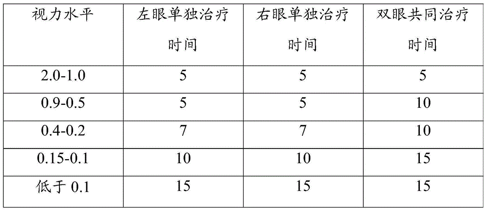 Head-wearing type shortsightedness physical therapy device