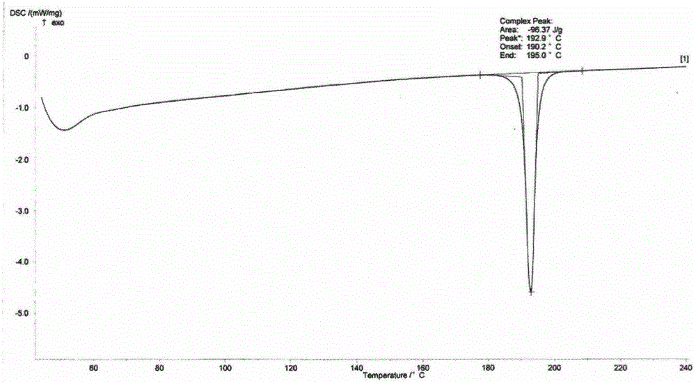 New crystal form of istradefylline and preparation method thereof