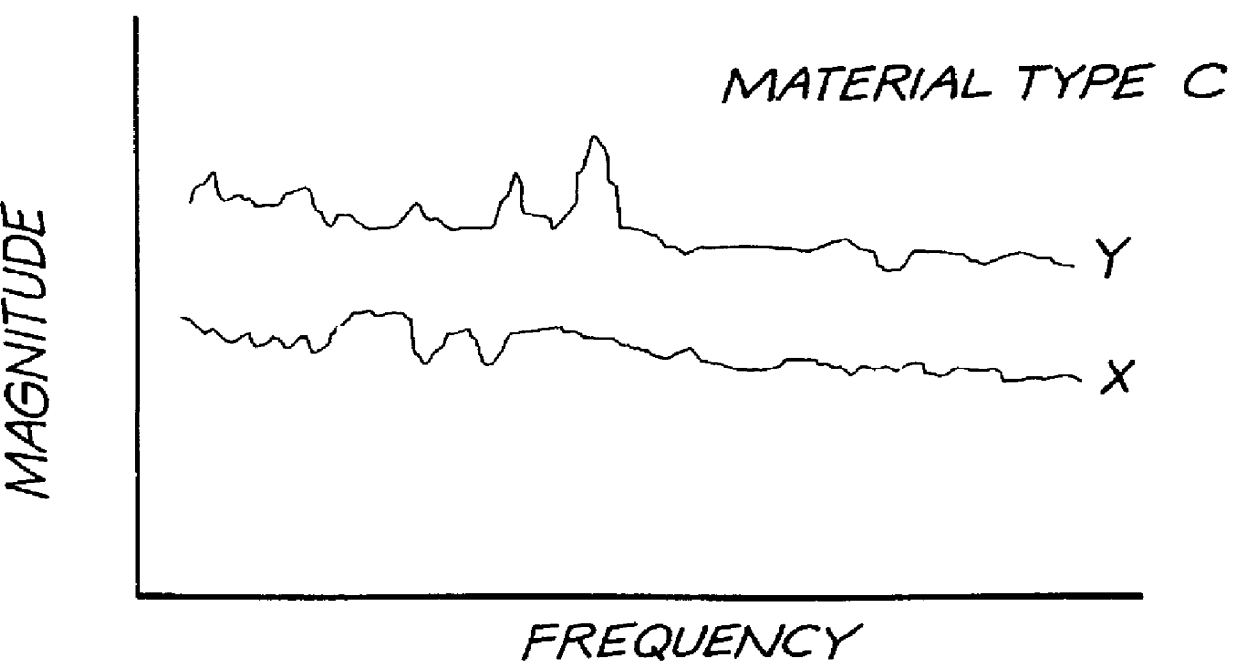 Detecting seam boundary using pick sound