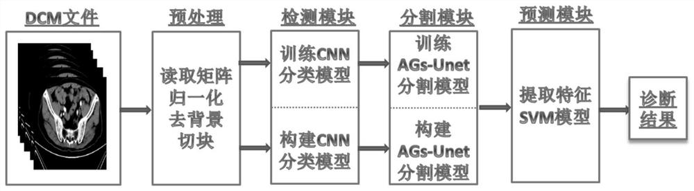 Intelligent diagnosis method for rectal cancer lymph node metastasis