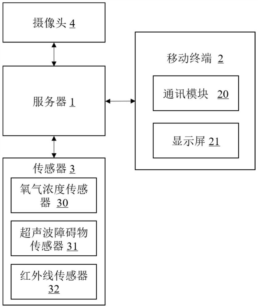 Fire escape guiding method, server and storage medium