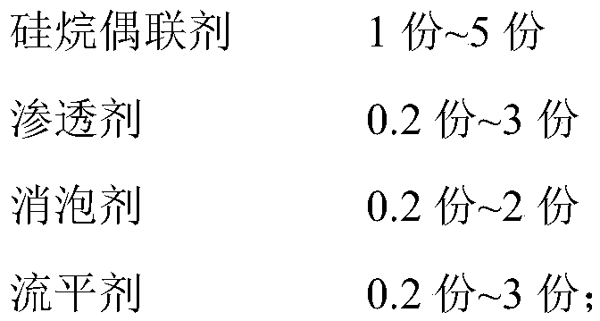 High-toughness phenolic resin adhesive for abrasive paper, and preparation method and application method thereof