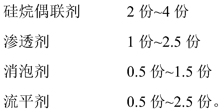 High-toughness phenolic resin adhesive for abrasive paper, and preparation method and application method thereof