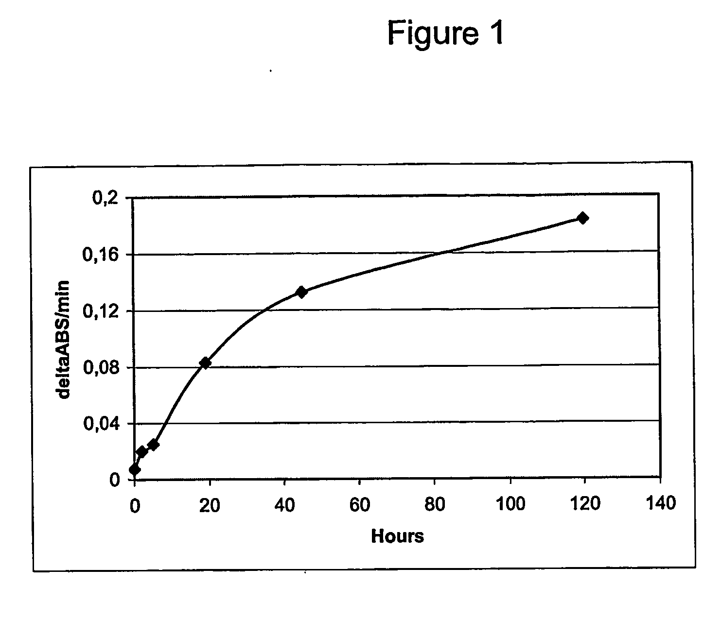 Cleavage of fusion proteins using granzyme b protease