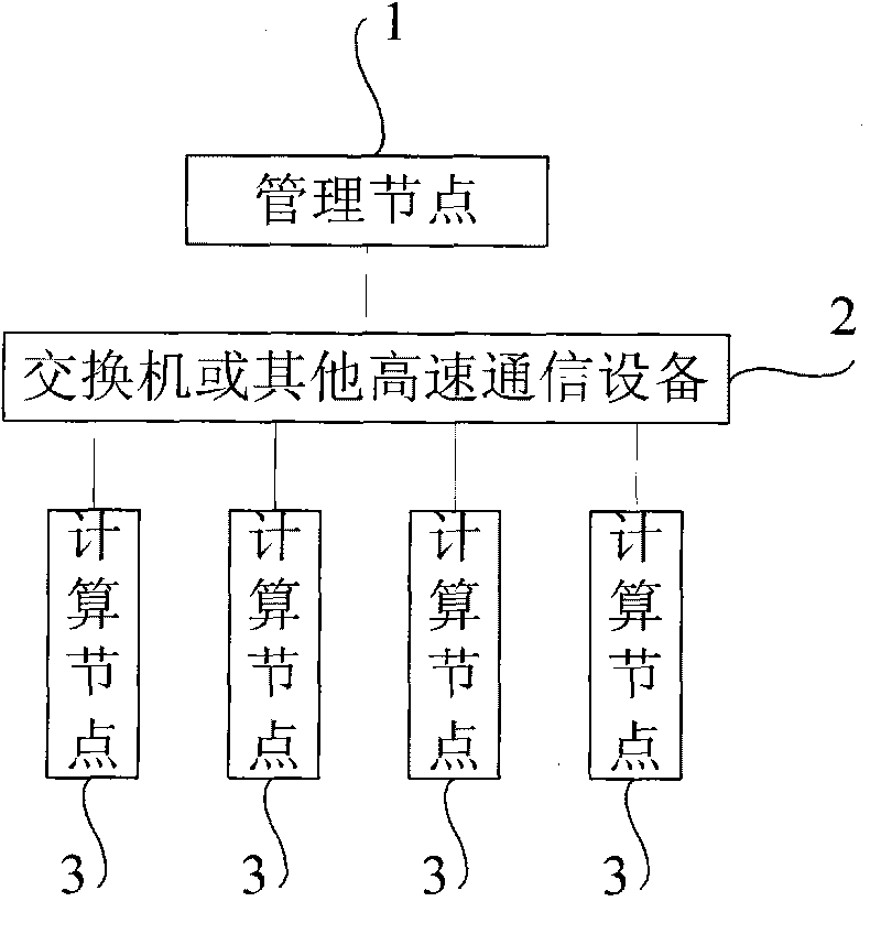 Reconfigurable method of multi-cluster system