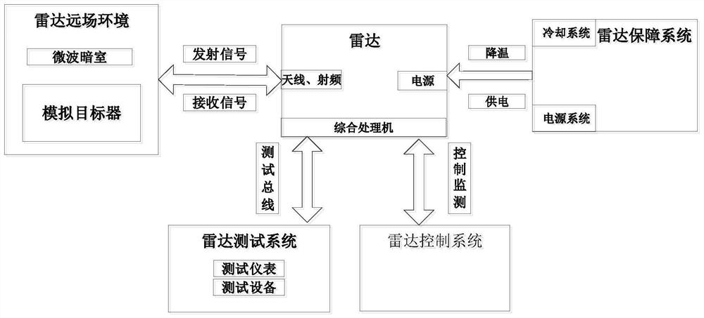 Task reliability evaluation method and device, computer equipment and storage medium