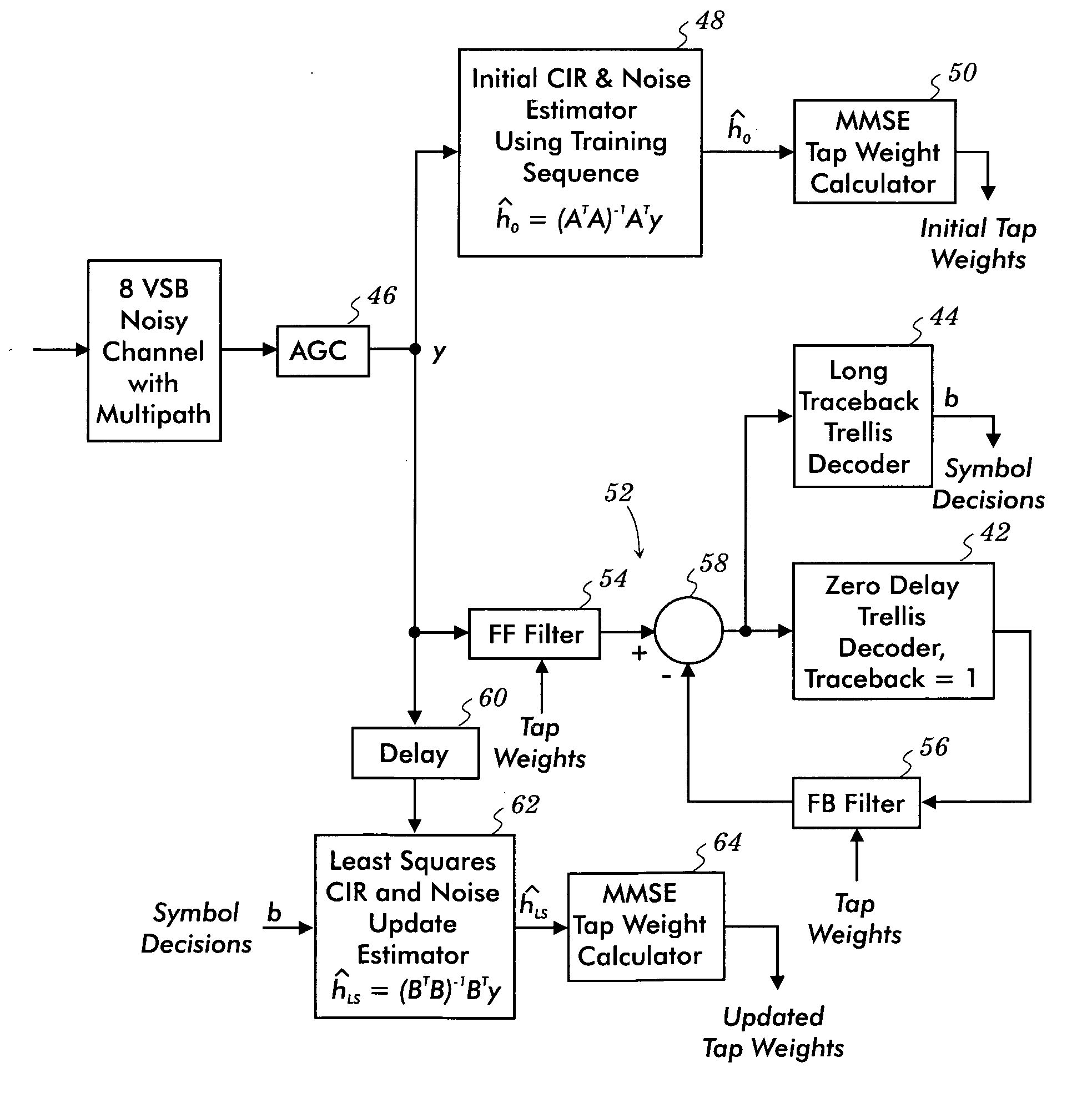 CIR estimating decision feedback equalizer with phase tracker