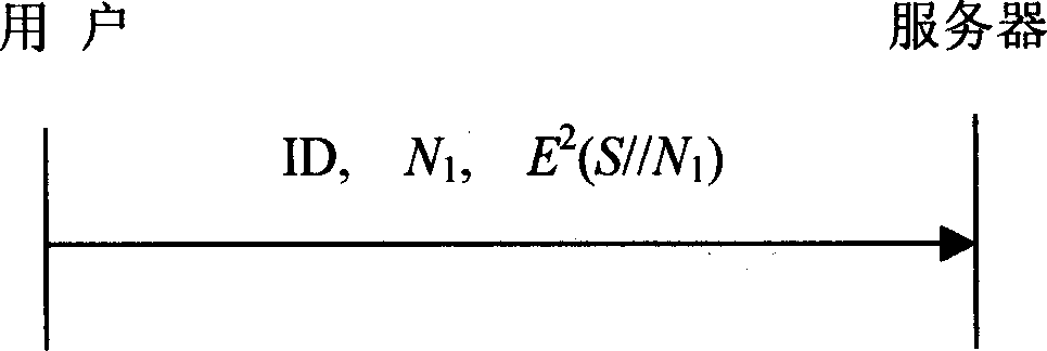 Dynamic password based authentication identifying method