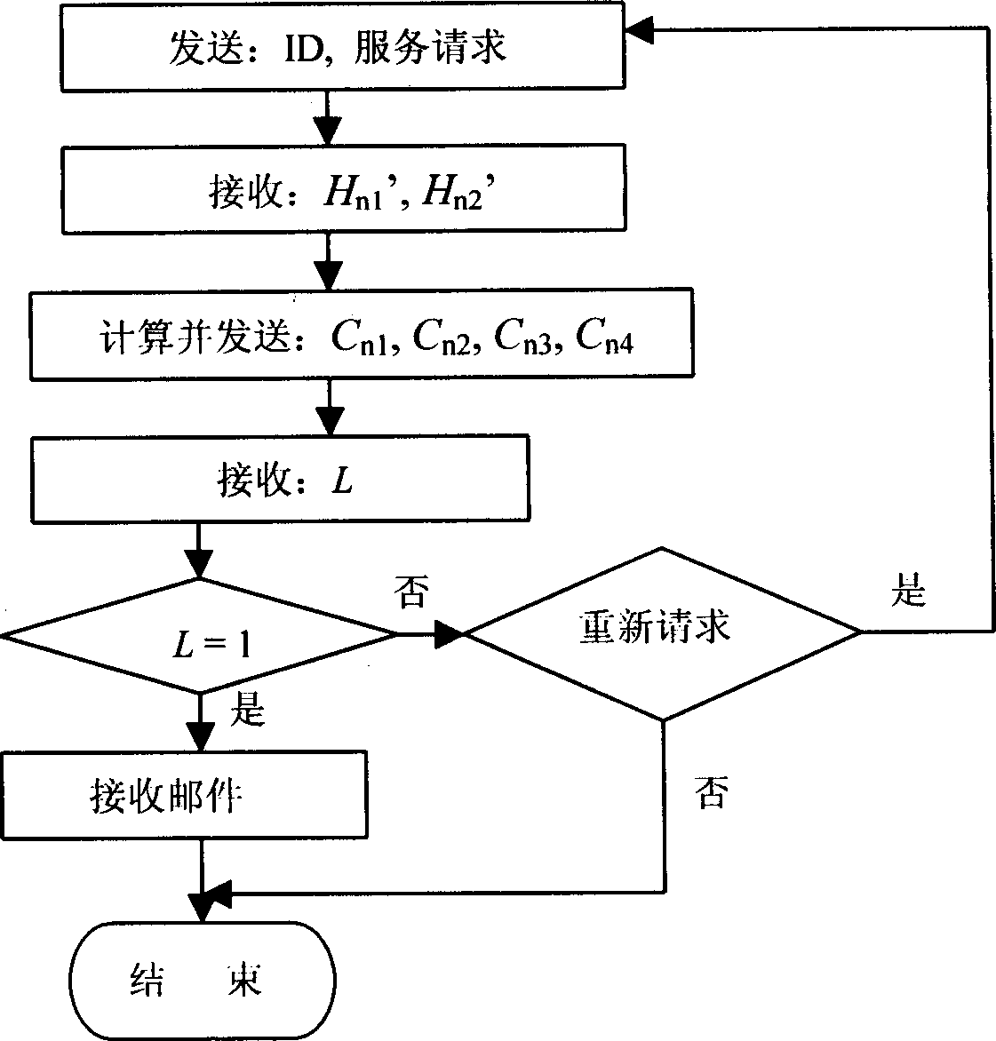 Dynamic password based authentication identifying method