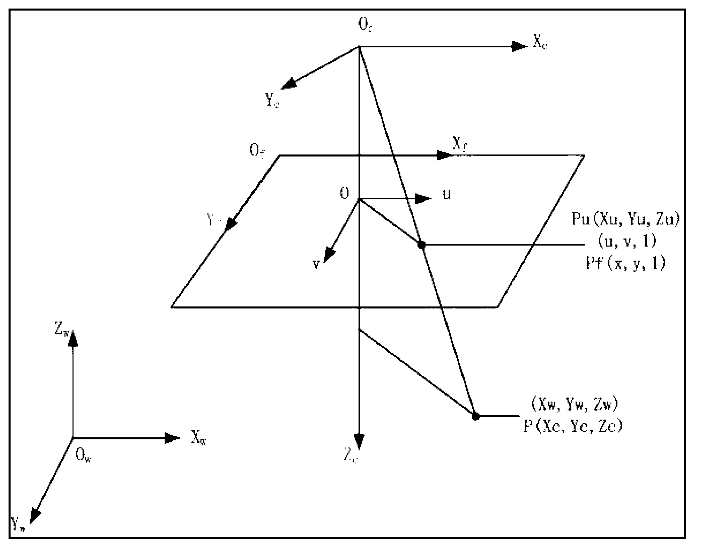 Three-dimensional mixed registration method in combination with visual registration and mechanical registration