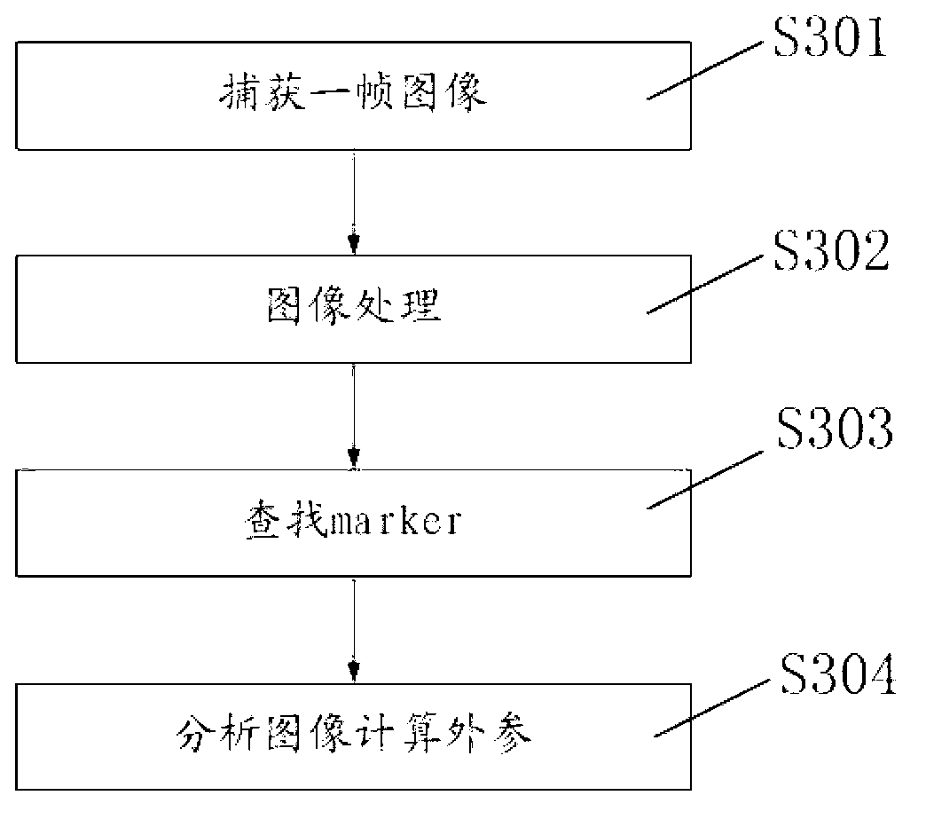 Three-dimensional mixed registration method in combination with visual registration and mechanical registration