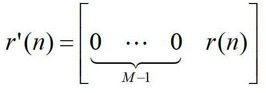 A method for waveform reproduction control of electro-hydraulic acceleration servo system