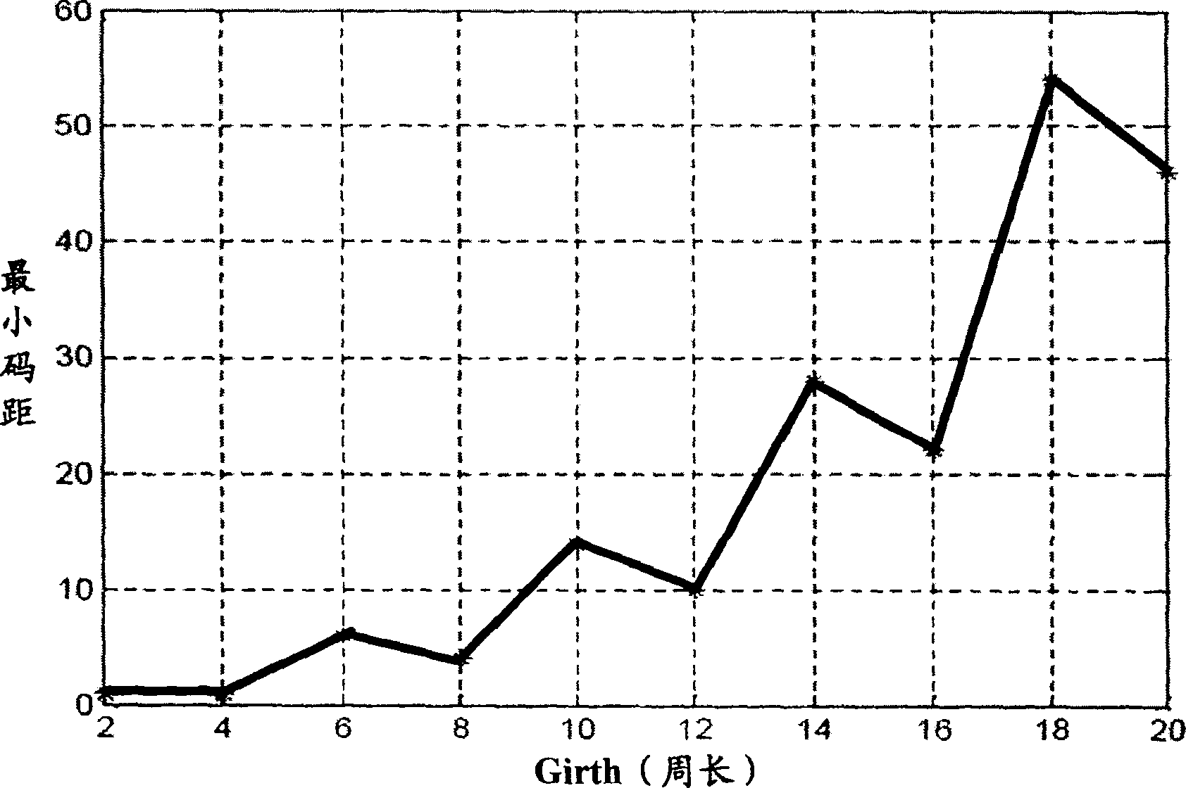 Coding-decoding method and device