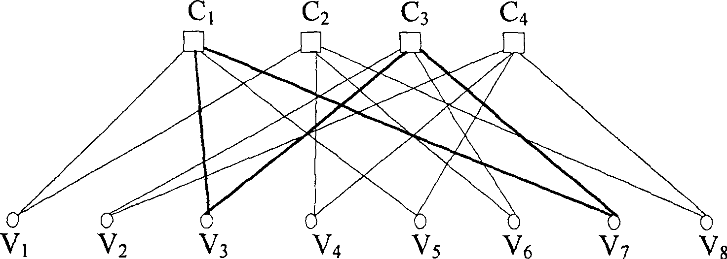 Coding-decoding method and device